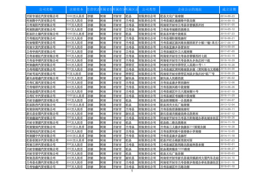 2019年河南开封汽贸公司名录485家