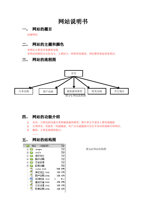 动漫网站说明书