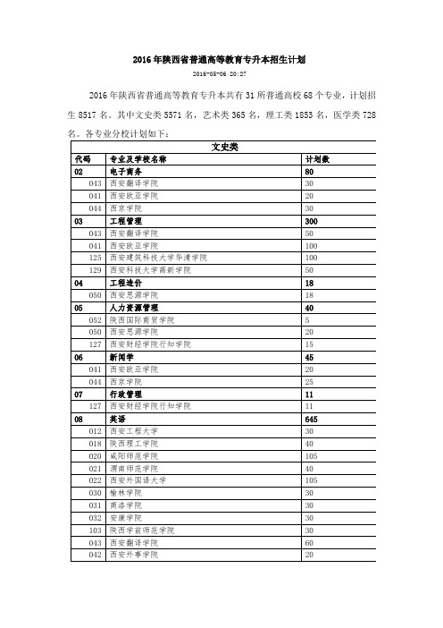 2016年陕西省普通高等教育专升本招生计划