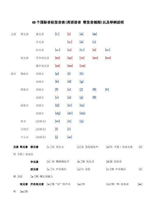 48个国际音标发音表