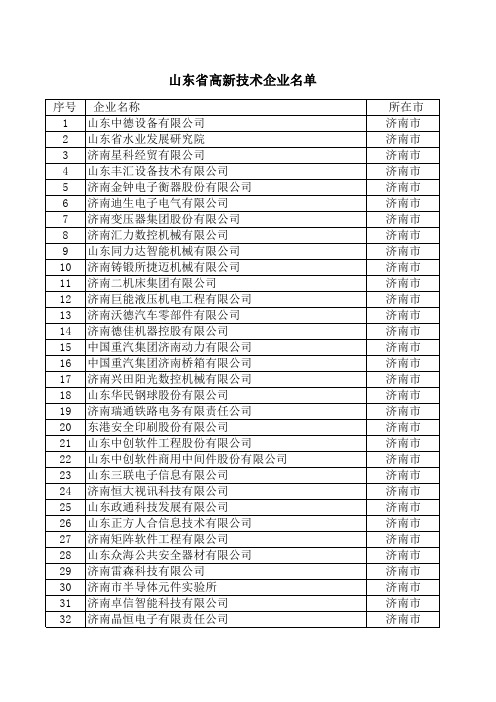 山东高新技术企业名单2011