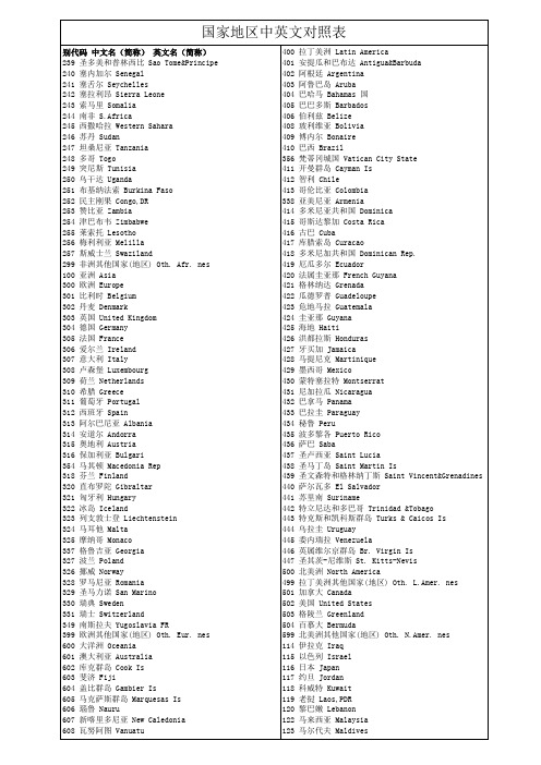 国家地区中英文对照表