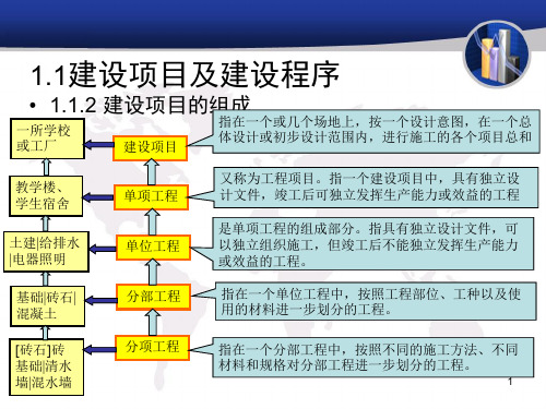 第1章工程定额原理概论40页PPT