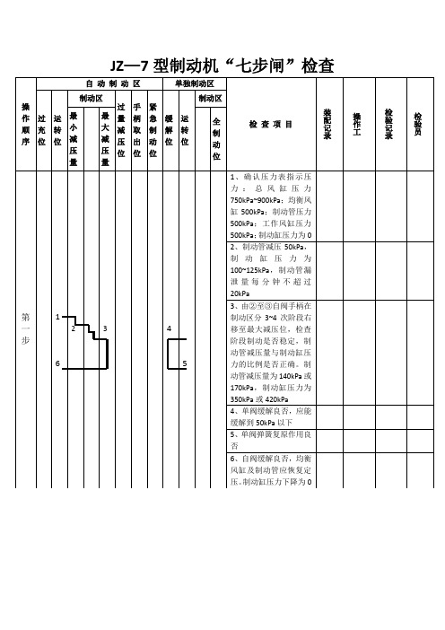 JZ—7型制动机“七步闸”检查