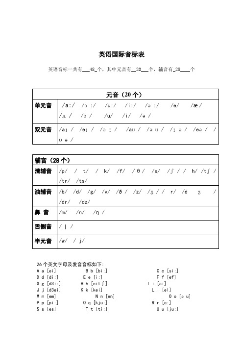 48个音标对应单词及音标(附基础单词拼读训练)