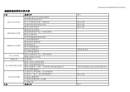 (完整word版)城建档案馆资料归档内容