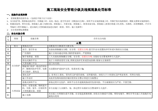 施工现场安全管理分级及违规现象处罚标准