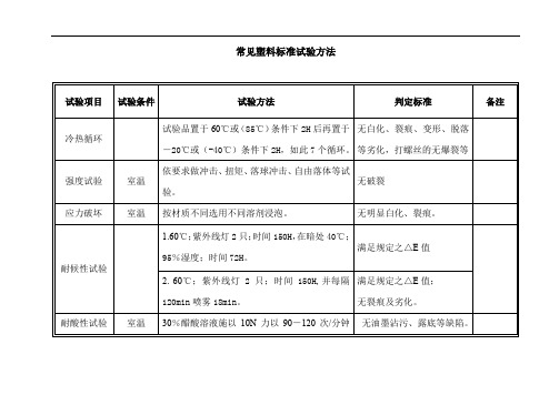 常见塑料标准试验方法