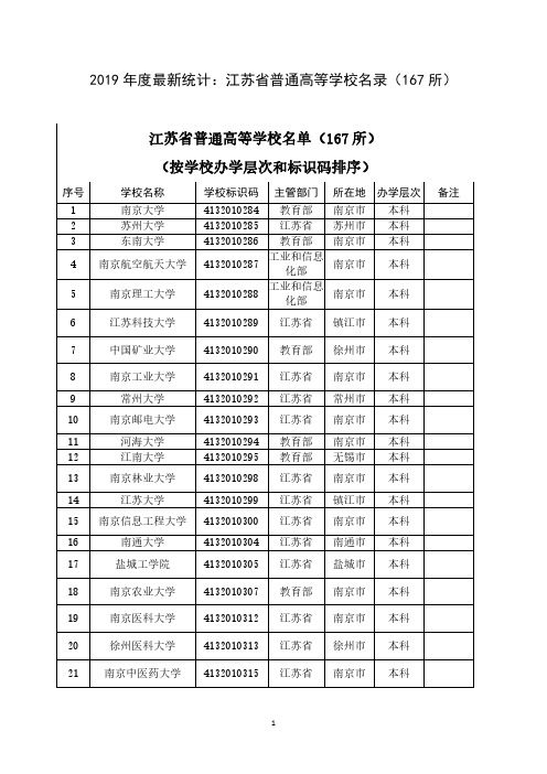 2019年度最新统计：江苏省普通高等学校名录(167所)