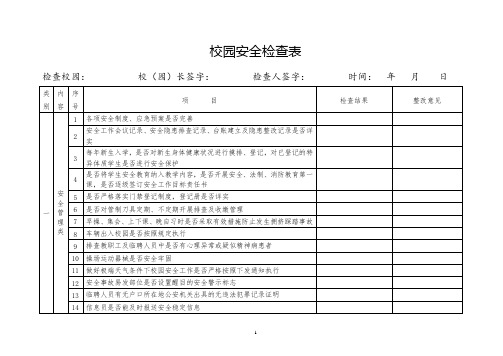 开学季校园安全检查表