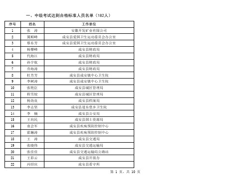 邯郸市初级会计职称取证填表1