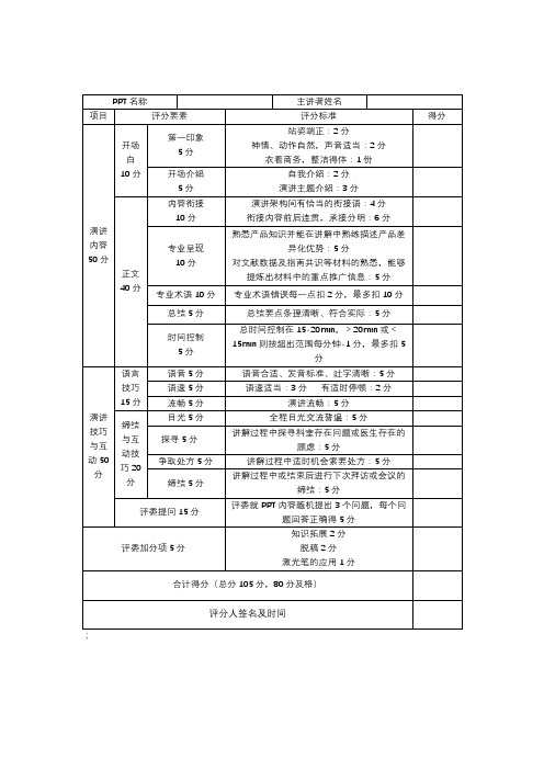 PPT演讲考评细则