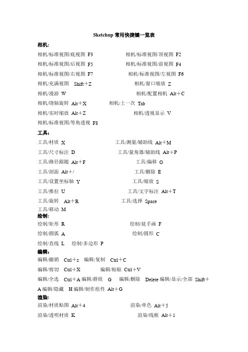 Sketchup常用快捷键一览表