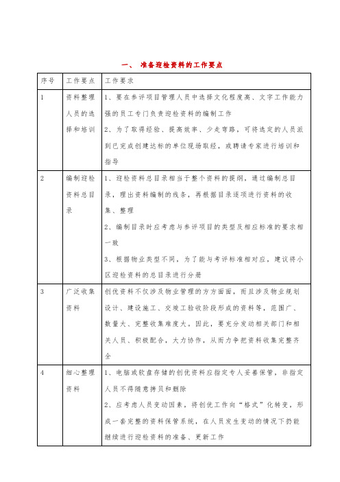 准备迎检资料的工作要点