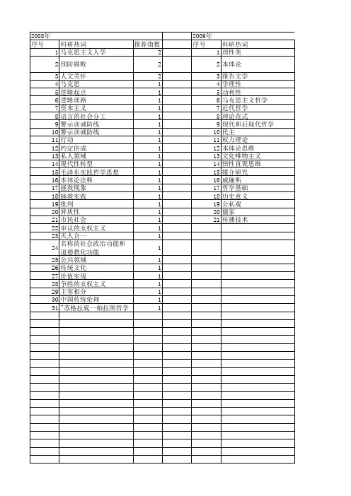 【国家社会科学基金】_政治本体论_基金支持热词逐年推荐_【万方软件创新助手】_20140803