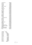 行政区域代码(适用于户籍码和生源地码的填写)