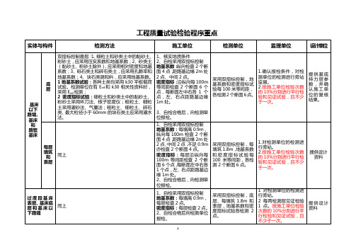 工程质量试验检验程序重点、要点