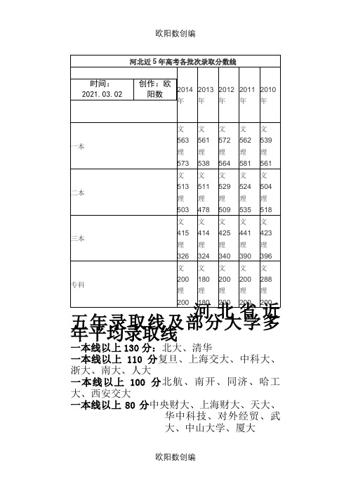 河北省近五年录取线及部分大学多年平均录取线之欧阳数创编