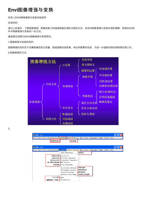 Envi图像增强与变换