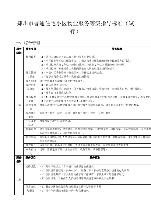 郑州市住宅小区物业服务等级指导标准