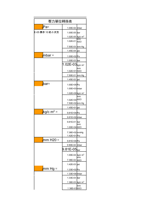 压力单位转换表