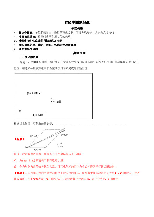 实验中图象问题---高考物理实验题技法方法5(解析版)