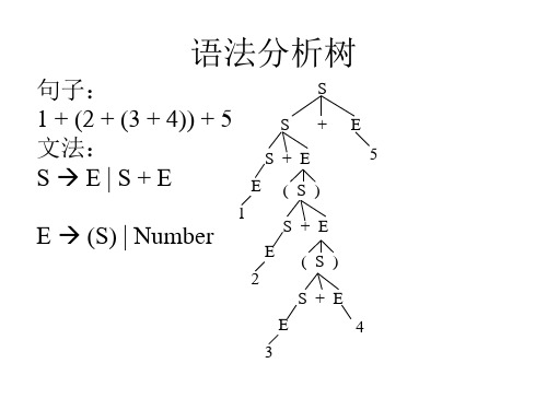 抽象语法树