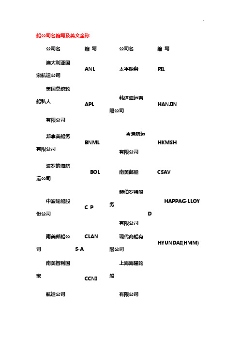 船企业单位名缩写及英文全称