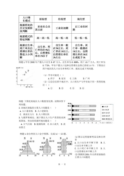 高考人文地理知识点汇总