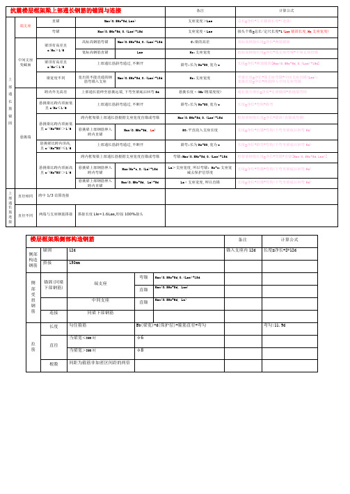 钢筋计算公式(表格式)1