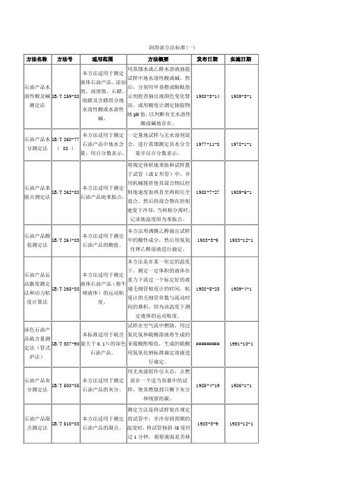 润滑油方法标准