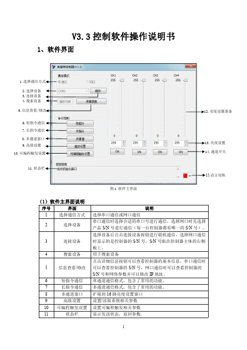 奥普特光源控制器V3.3控制软件操作说明书