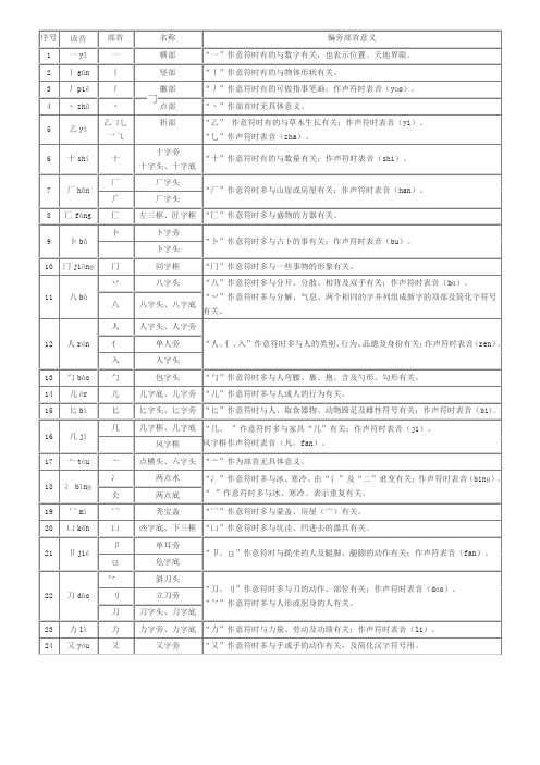 汉字偏旁部首表