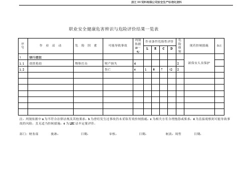 财务部安全辨识一览表