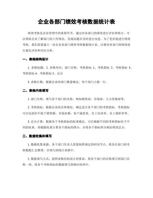 企业各部门绩效考核数据统计表