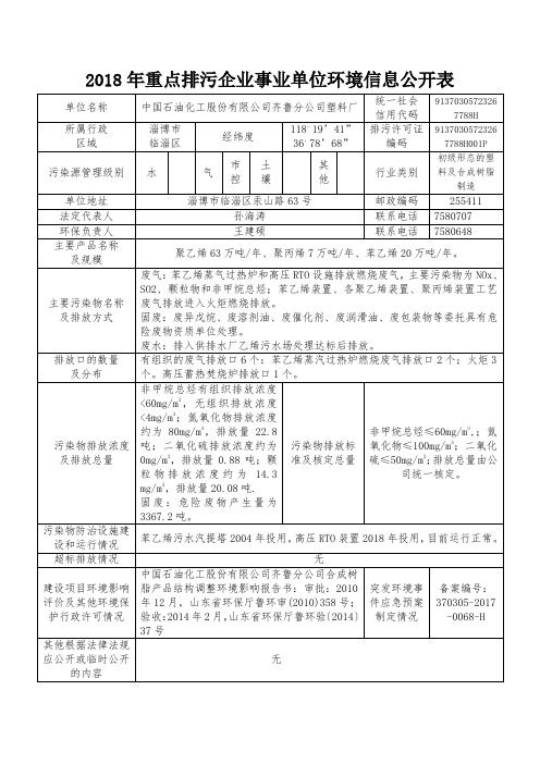 2018年重点排污企业事业单位环境信息公开表