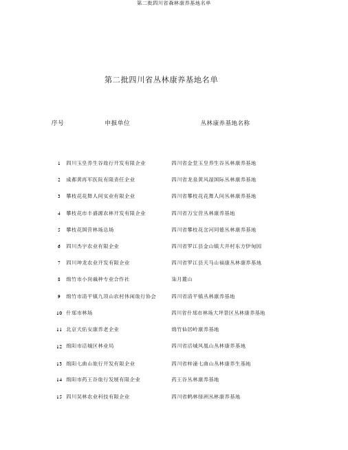 第二批四川省森林康养基地名单