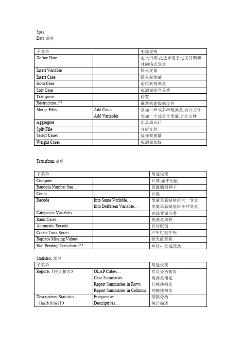 Spss菜单解释【VIP专享】