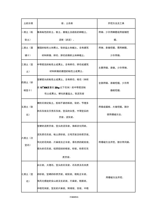 土质的分类表