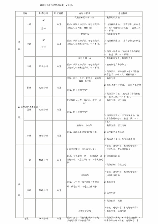 速写美术考级大纲1-9级考题参考