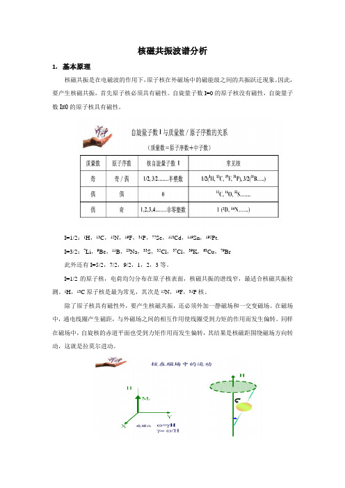 核磁共振波谱分析