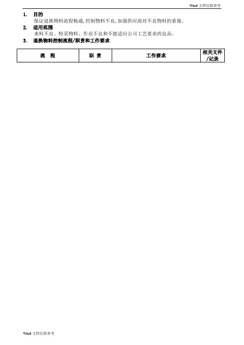 退换物料控制流程