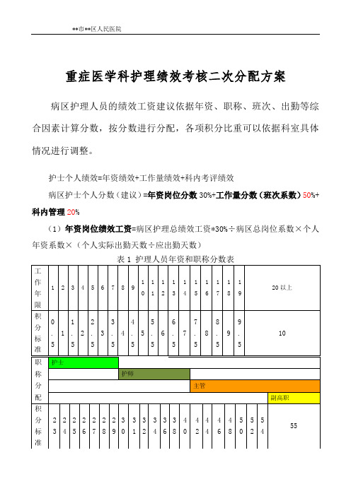 重症医学科护理绩效分配参考方案