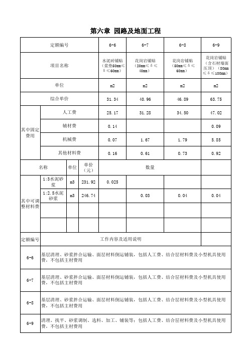 花岗岩铺贴(园建工程)