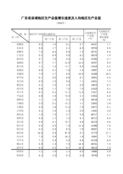 广东省各区县域社会经济发展统计指标数据：2-地区生产总值增长速度及人均GDP(2017-2018)