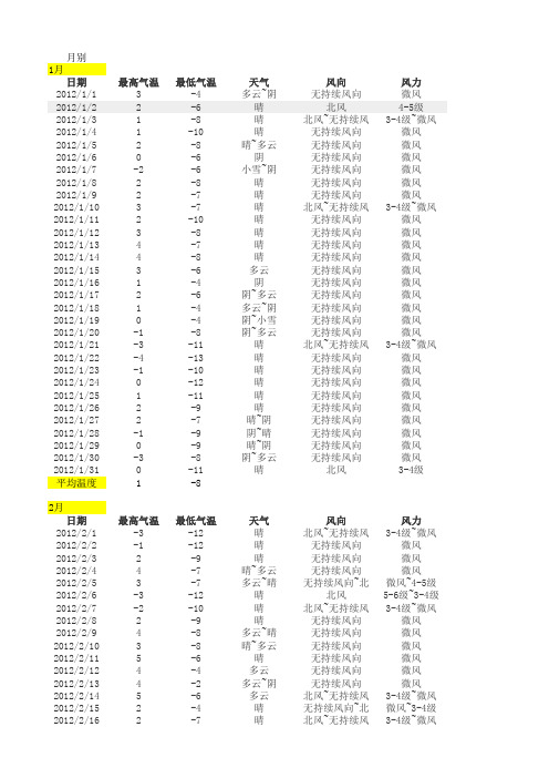 2010-2013北京整年温度