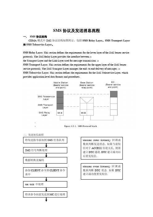 SMS发送流程