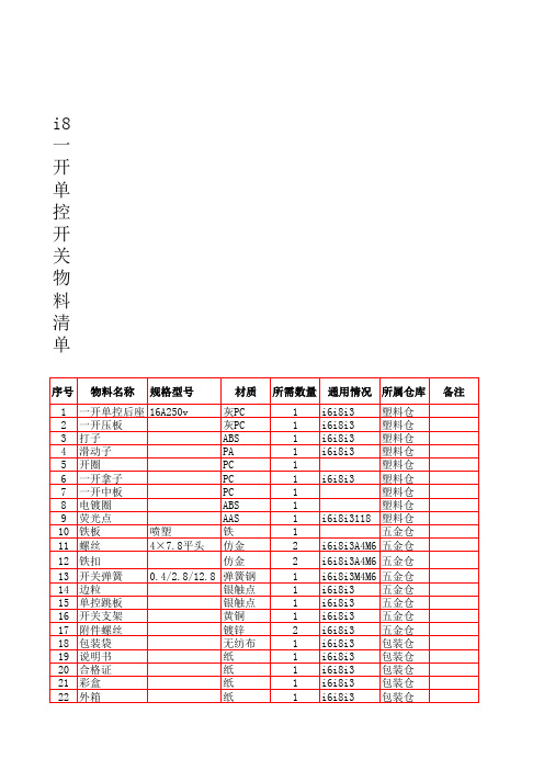 开关插座物料清单