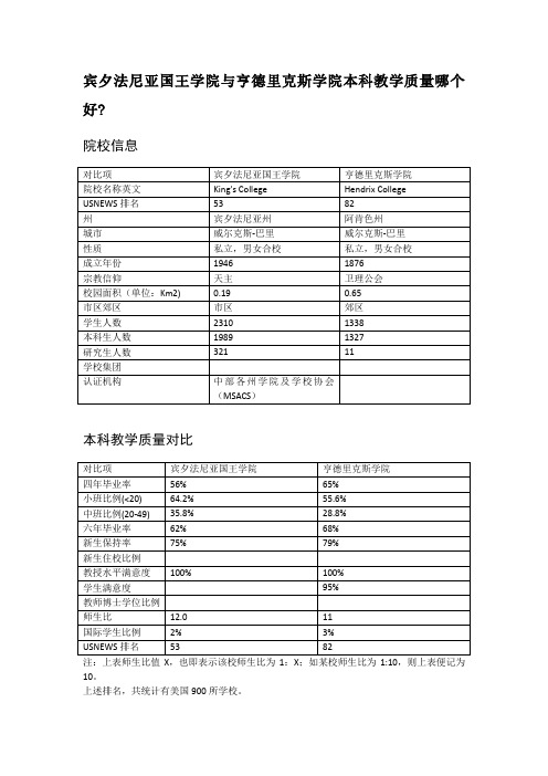 宾夕法尼亚国王学院与亨德里克斯学院本科教学质量对比