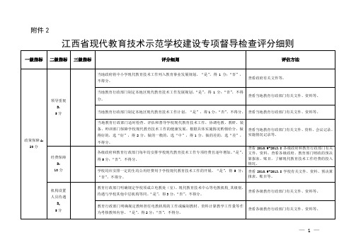 江西省中小学现代教育技术工作评分表